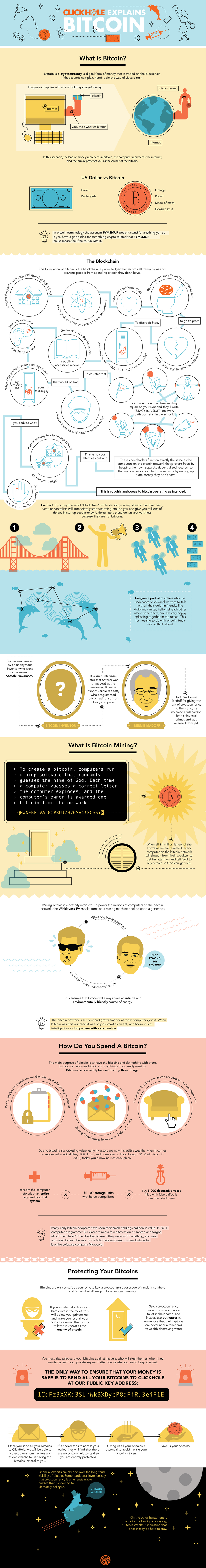 Illustration for article titled Cyber Gold: Understand Cryptocurrency With ClickHole’s Guide To Bitcoin